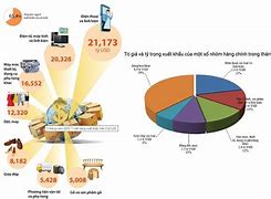 Bộ Xuất Khẩu Ngoài Nước Việt Nam 2023 Là Gì ؟