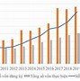 Các Dự Án Fdi Tại Việt Nam 2020