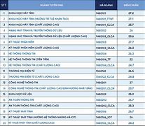 Điểm Chuẩn Đgnl Đại Học Công Nghệ Thông Tin Tp Hcm 2021