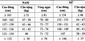 Quy Trình Khám Nghĩa Vụ Quân Sự Vòng 1