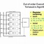 Simultaneous Multithreading Là Gì