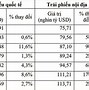 Thực Trạng Thị Trường Vốn Ở Việt Nam