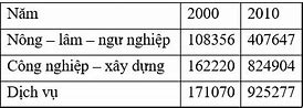 Tổng Sản Phẩm Trong Nước Gdp 2016 Là Bao Nhiêu Tiền Việt Nam