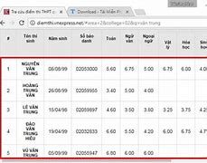 Xem Điểm Thi Thpt 2017 Theo Tên Tiếng Anh